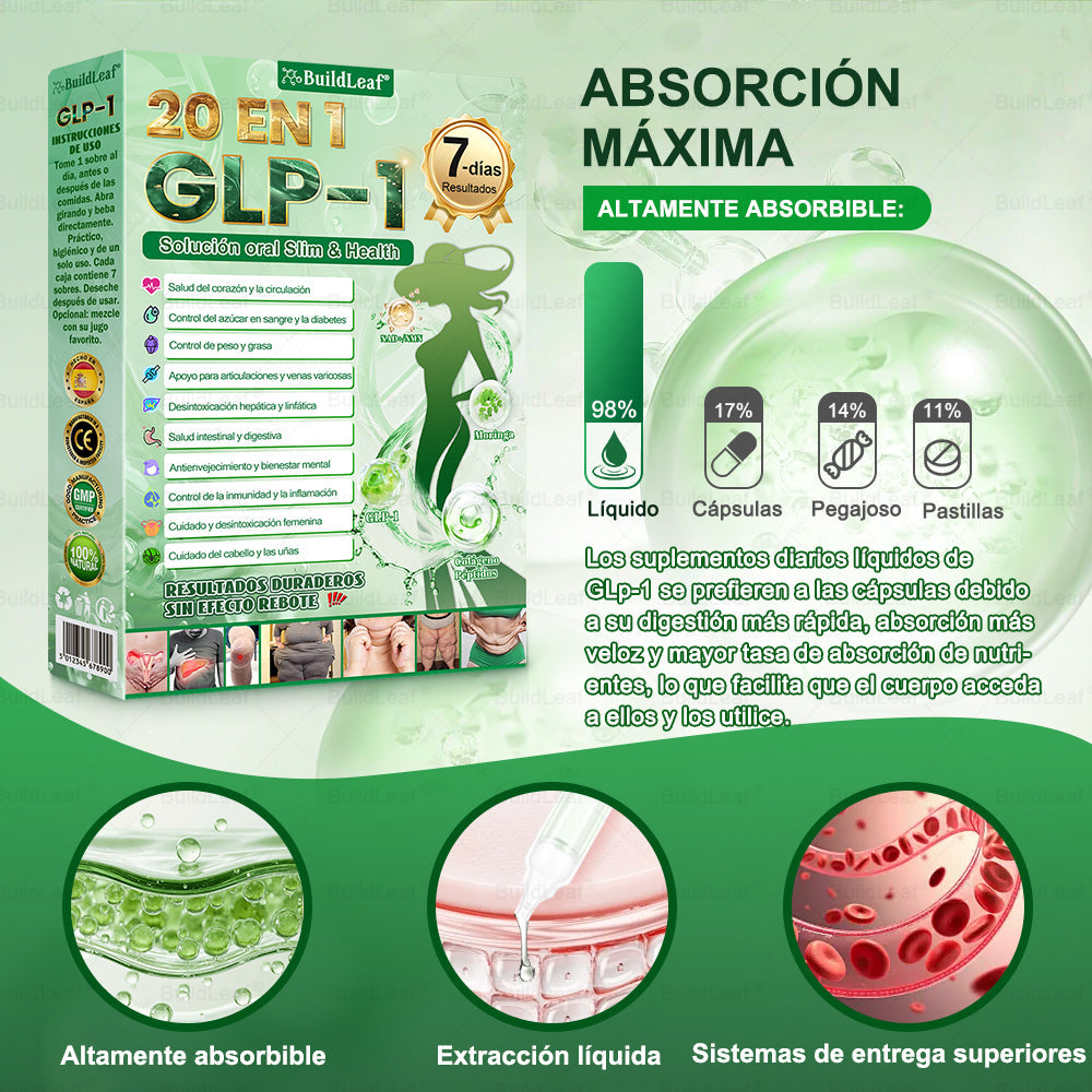 𝐓𝐢𝐞𝐧𝐝𝐚 𝐎𝐟𝐢𝐜𝐢𝐚𝐥 | 𝗕𝘂𝗶𝗹𝗱𝗹𝗲𝗮𝗳® 🍒 𝐆𝐋𝐏-𝟏 𝐒𝐨𝐥𝐮𝐜𝐢ó𝐧 𝐎𝐫𝐚𝐥 𝟐𝟎-𝐞𝐧-𝟏 (𝟏 𝐝𝐨𝐬𝐢𝐬 𝐚𝐥 𝐝í𝐚, 𝐜𝐚𝐦𝐛𝐢𝐨𝐬 𝐯𝐢𝐬𝐢𝐛𝐥𝐞𝐬 𝐞𝐧 𝟕 𝐝í𝐚𝐬) ✅ 𝐏𝐮𝐞𝐝𝐞 𝐚𝐲𝐮𝐝𝐚𝐫 𝐜𝐨𝐧 𝐨𝐛𝐞𝐬𝐢𝐝𝐚𝐝, 𝐬𝐚𝐥𝐮𝐝 𝐜𝐚𝐫𝐝𝐢𝐨𝐯𝐚𝐬𝐜𝐮𝐥𝐚𝐫, 𝐜𝐨𝐧𝐭𝐫𝐨𝐥 𝐝𝐞 𝐥𝐚 𝐝𝐢𝐚𝐛𝐞𝐭𝐞𝐬, 𝐚𝐩𝐧𝐞𝐚 𝐝𝐞𝐥 𝐬𝐮𝐞ñ𝐨, 𝐬𝐚𝐥𝐮𝐝 𝐚𝐫𝐭𝐢𝐜𝐮𝐥𝐚𝐫 𝐲 𝐦á𝐬